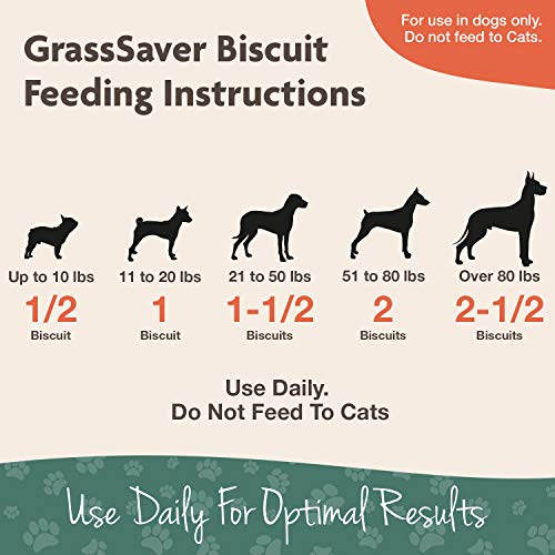 NaturVet GrassSaver Biscuits for Dogs